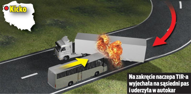 Cud, że nikt nie zginął!