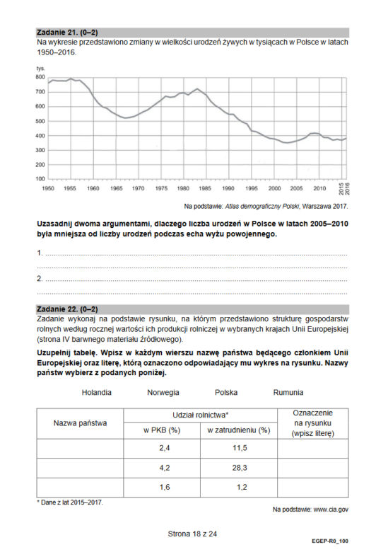 Matura geografia rozszerzona 2021 - arkusz CKE