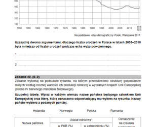 Matura geografia rozszerzona 2021 - arkusz CKE