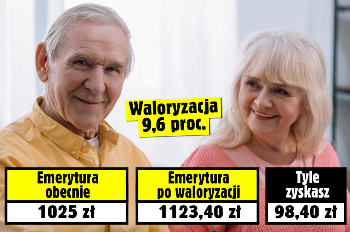 Waloryzacja emerytur 2022: Prognozy zapowiadają olbrzymie podwyżki
