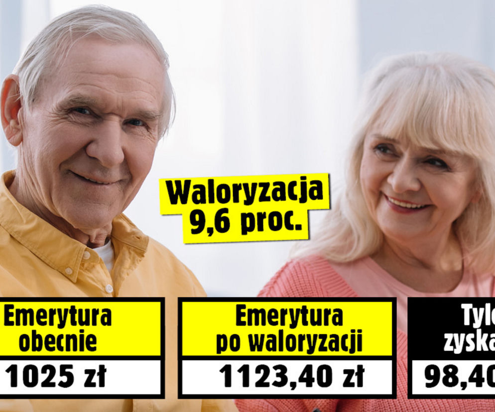 Waloryzacja emerytur 2022: Prognozy zapowiadają olbrzymie podwyżki