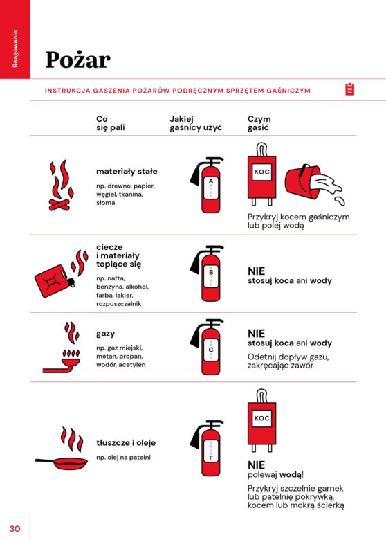 Bądź gotowy! Pożar, powódź, brak prądu – jak reagować w tych kryzysowych sytuacjach?