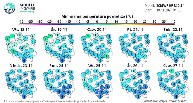 Prognoza pogody dla Polski, model ECMWF