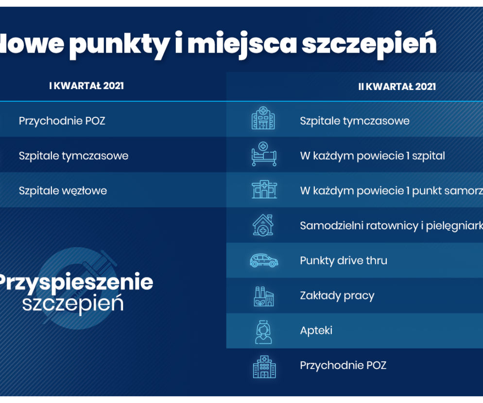 szczepienia