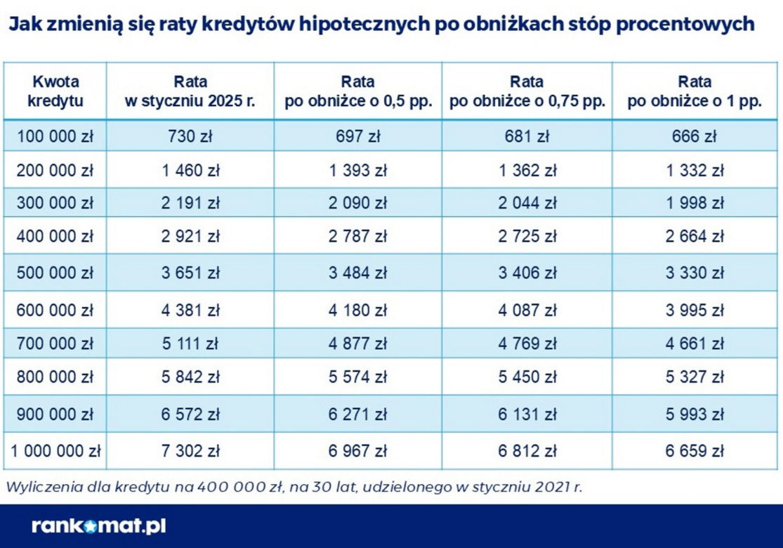 Komentarz do RPP