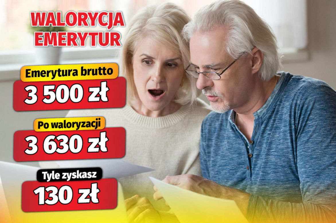 Waloryzacja 3,71 proc.