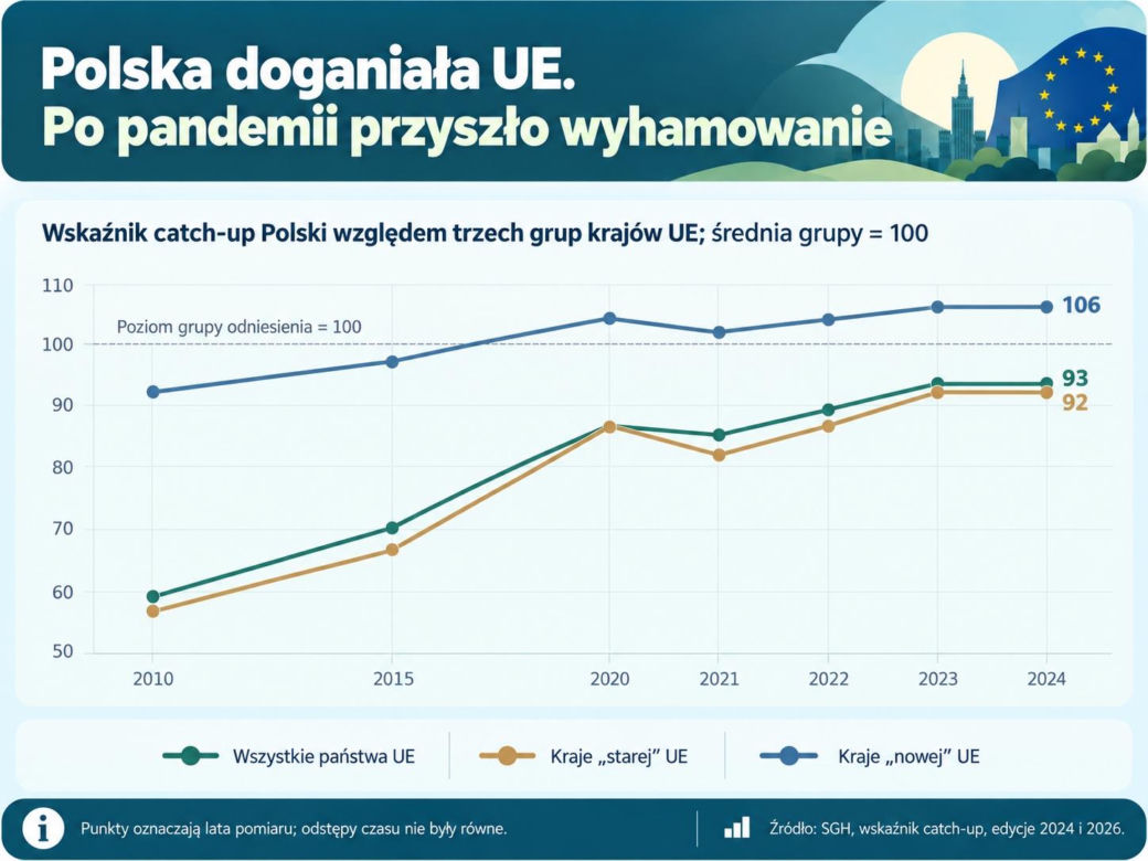 Jakość życia w Polsce