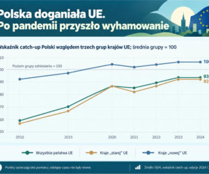 Jakość życia w Polsce