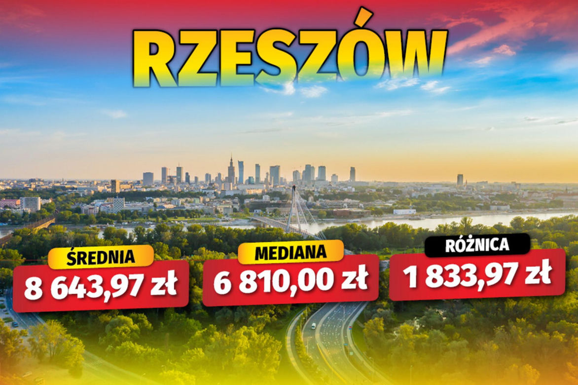 Jak się zarabia w polskich miastach? 