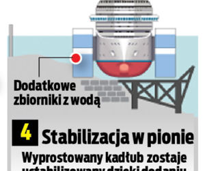 Polacy wyciągają Costa Concordie