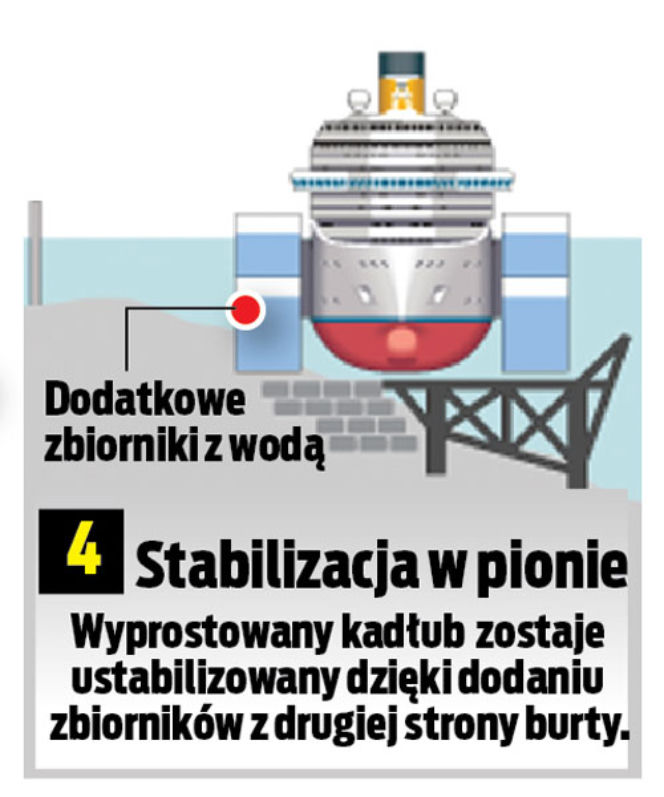 Polacy wyciągają Costa Concordie