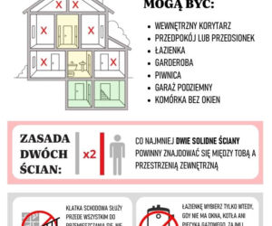 Instrukcja reagowania na zagrożenia z powietrza. Jak przygotować się do alarmu i gdzie szukać schronienia
