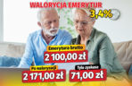 Dramatycznie niska waloryzacja emerytur w 2026 roku!