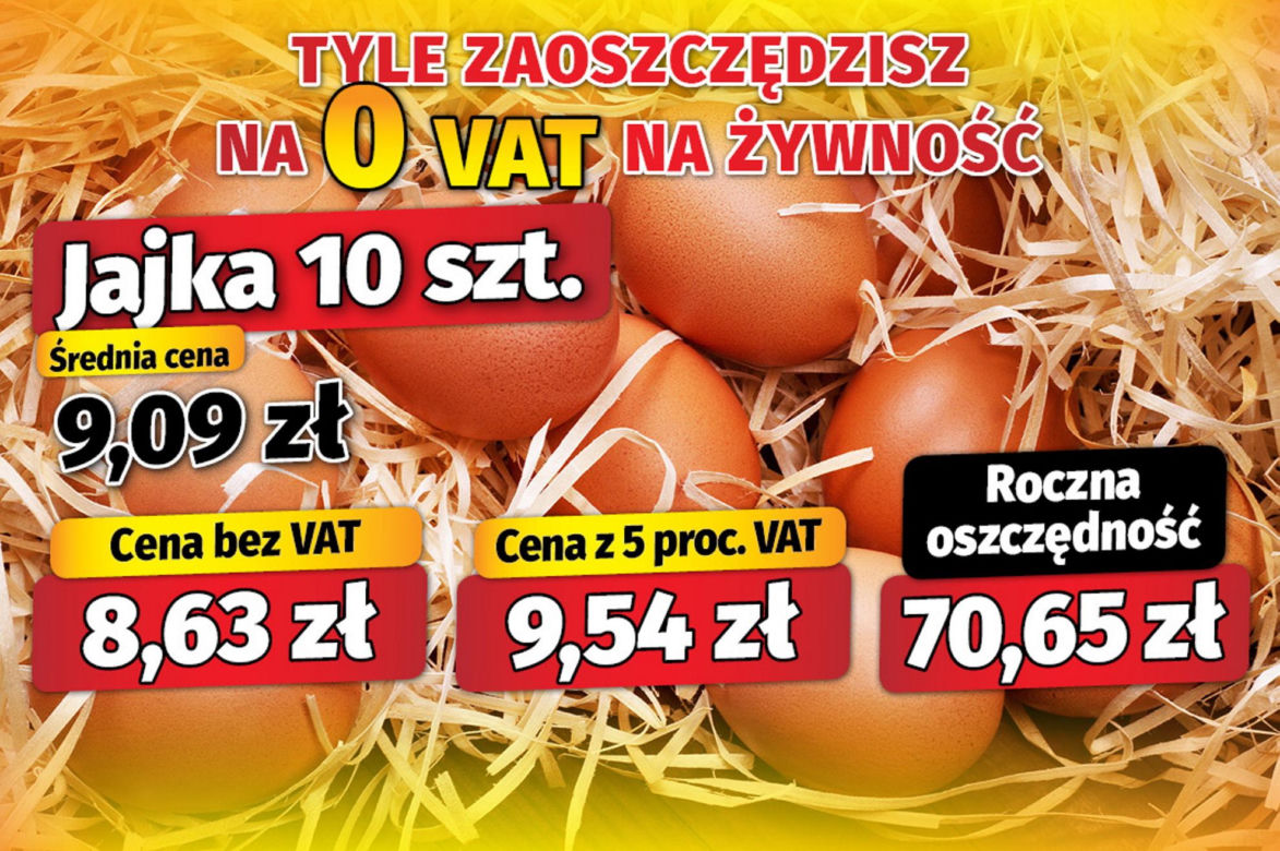 Tyle zaoszczędzisz na 0 VAT na żywność