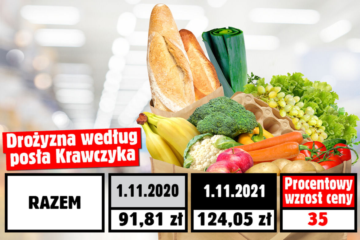 Wzrost cen wg. posła Krawczyka