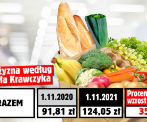 Wzrost cen wg. posła Krawczyka