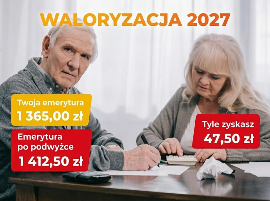 Waloryzacja emerytur 2027