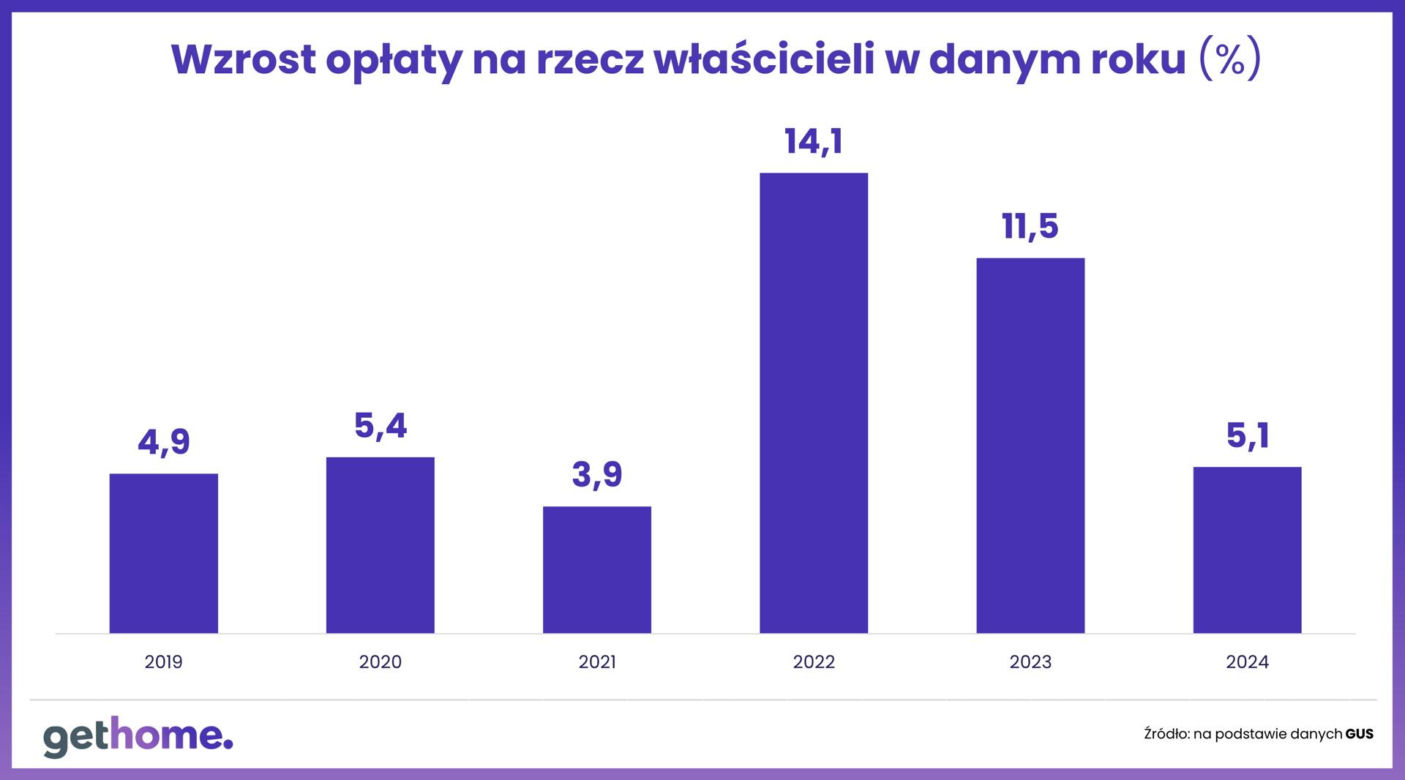 Załamani ludzie 