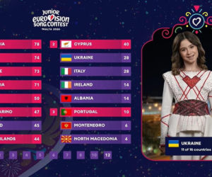 Eurowizja Junior 2026 - 12 punktów dla Polski z Ukrainy