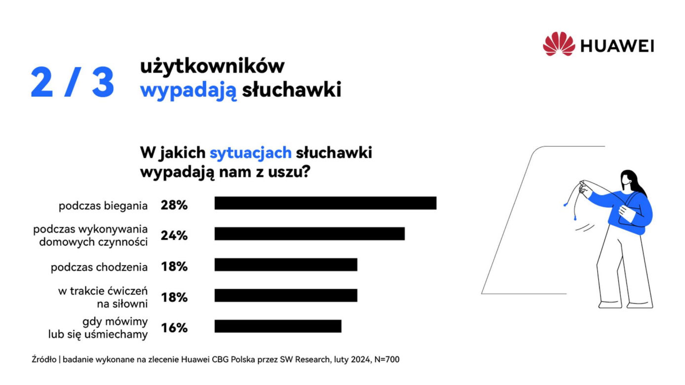 słuchawki