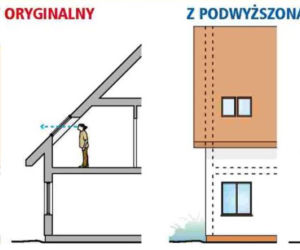 Ścianka kolankowa