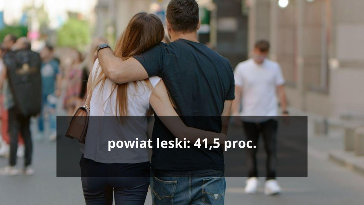 powiat leski: 41,5 proc.  