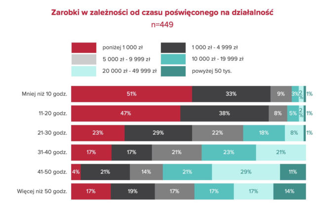 Twórcy internetowi