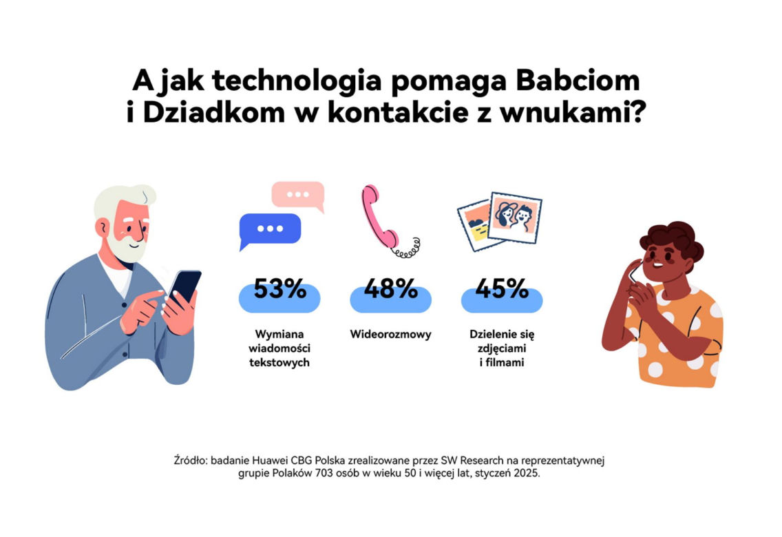 osoby 50+ i technologie
