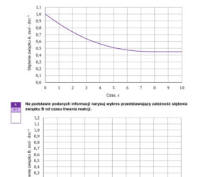 Matura próbna z chemii rozszerzona 2026. ARKUSZE CKE [15.01.2026]