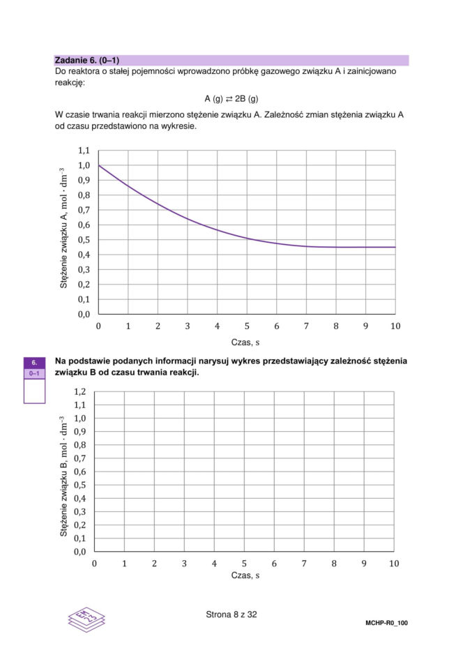 Matura próbna z chemii rozszerzona 2026. ARKUSZE CKE [15.01.2026]