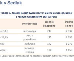 ZAROBKI KOBIET ŚWIADCZĄCYCH PŁATNE USŁUGI SEKSUALNE W 2017 ROKU