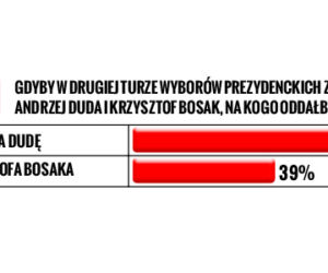Sondaż czerwiec 2020