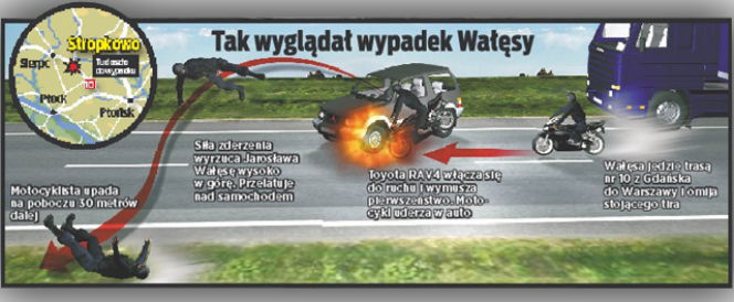 JAROSŁAW WAŁĘSA MIAŁ WYPADEK NA MOTOCYKLU – jest w stanie BARDZO CIĘŻKIM, śmigłowcem przewieziono go do Warszawy