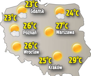 Niedziela 17.07 