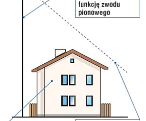 Z instalacją odgromową dom przetrwa uderzenie pioruna