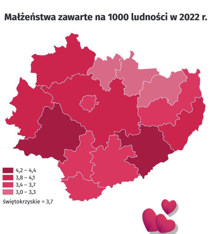 Świętokrzyskie. Małżeństwa w powiatach