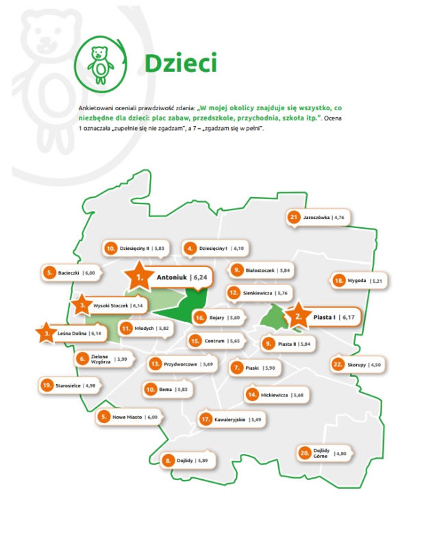 Dzieci