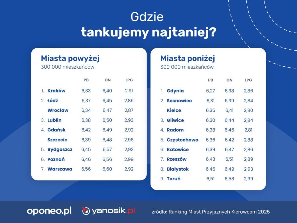 Ranking