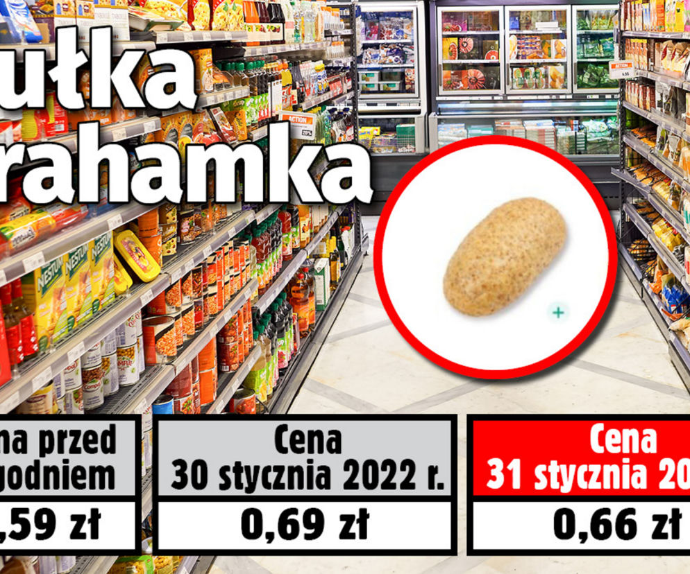 Ceny w Biedronce 31.01.2022