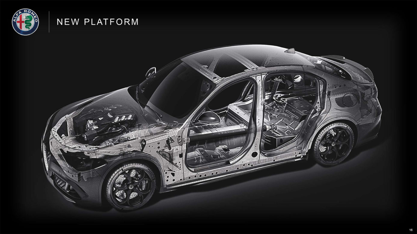 Plany marki Alfa Romeo