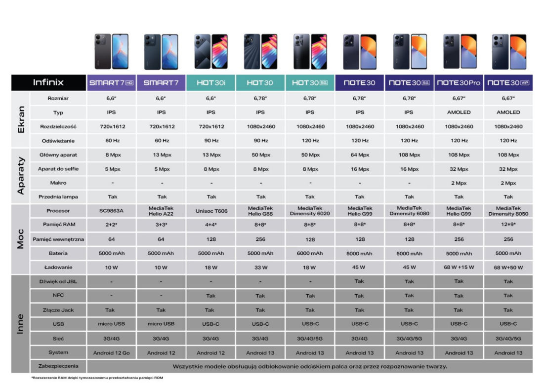 Infinix Note 30