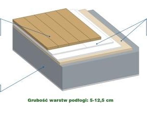 Ustal poziom podłogi