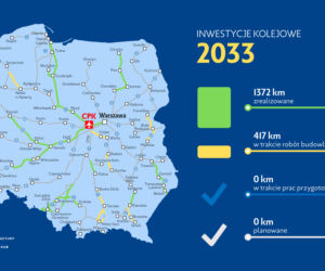 Harmonogram Programu Kolejowego CPK na lata 2020-2035