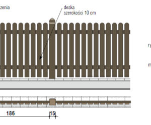 Podmurówka w ogrodzeniu