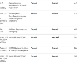 Szczepionka na koronawirusa. Gdzie będzie można się zaszczepić w Poznaniu? [LISTA PLACÓWEK]
