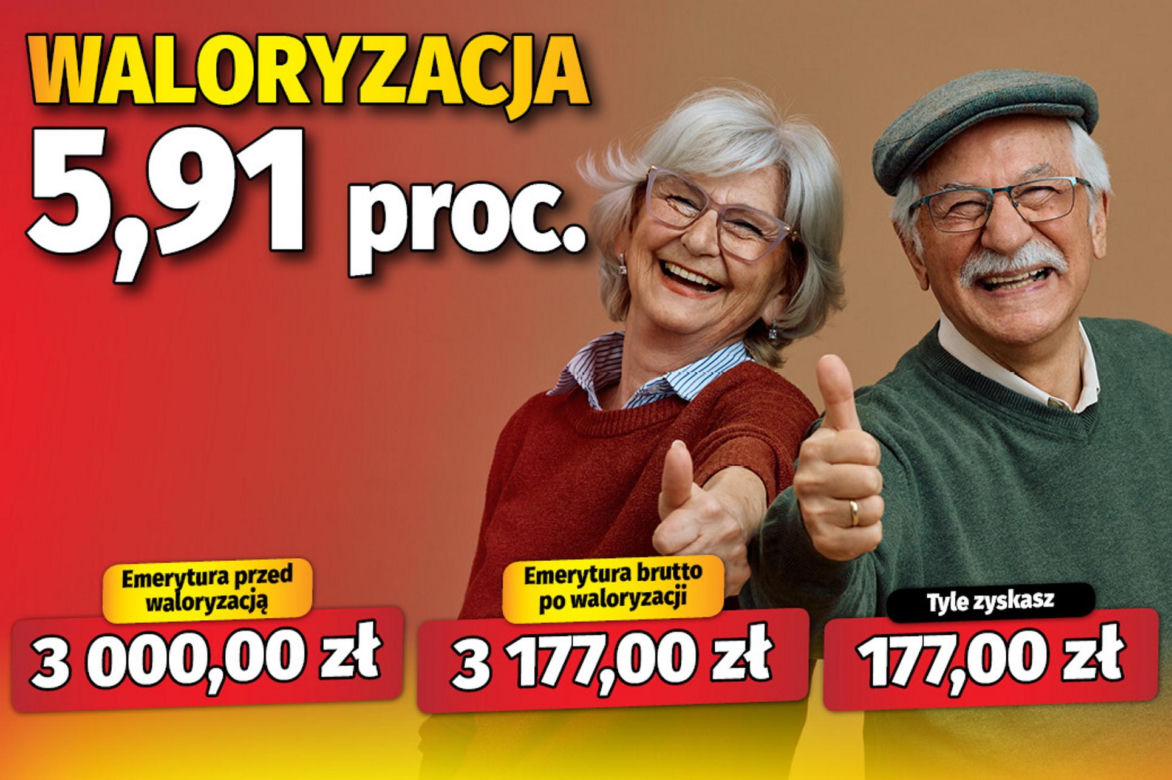 Waloryzacja 5,91 proc.