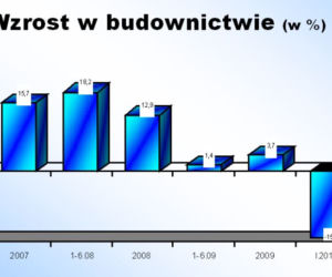 Wzrost w budownictwie_1.jpg