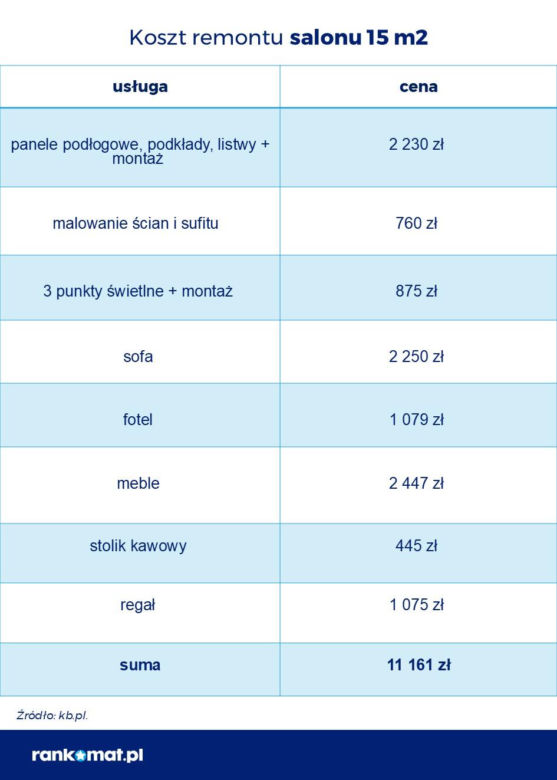 Ile kosztuje remont mieszkania?