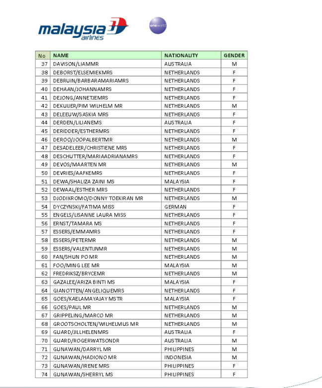 lista ofiar zestrzelonego samolotu
