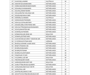 lista ofiar zestrzelonego samolotu